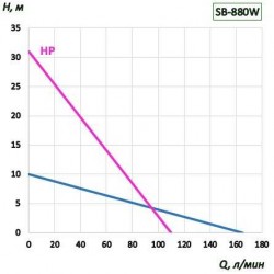 Pompa beczkowa BTS-SB-880w+AL-HP-1000mm (ze stałą prędkością)