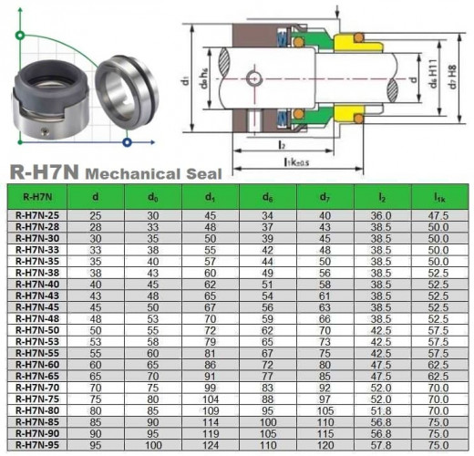 Uszczelnienie mechaniczne R-H7N 80, SIC/SIC, VITON, 304, G9