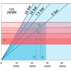 Przemysłowa pompa wężowa JXHIN-125-CI+ABS Plastic-NR-P, 66 m3/h, 22 kW, 16 bar, 380V
