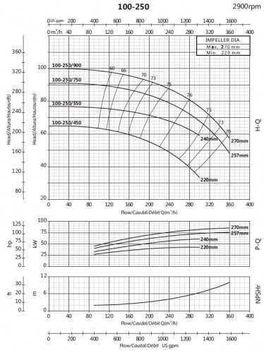 Pompa konsolowa do cyrkulacji BS 100-250/750 (240/78), 75kW, 2900 bez silnika