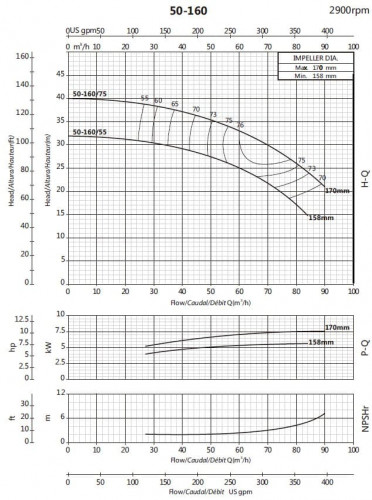 Pompa do podwyższania ciśnienia BSM 50-160/75 (54/34,4), 7,5kW, 2900