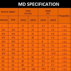 Pompa hermetyczna ze sprzęgłem magnetycznym MD-P-204-SAV5, PVDF, 45L/min, 4,6m, 220V (produkt jest wycofany z produkcji)