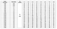 CDLF 4-120, AISI 316, Ex pompa do alkoholu, alkohol, destylaty, Rozrzutniki, epolety, estry