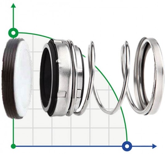 Uszczelnienie pompy R-21 50, CAR/SIC, VITON, 304