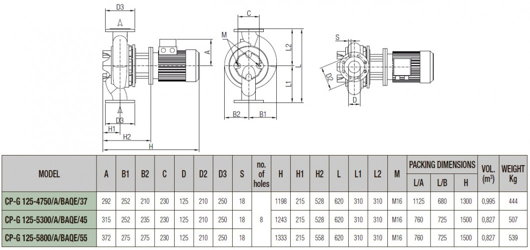 Pompa obiegowa DAB CP-G 125-4750/A/BAQE/37 IE3, 1D7311GGV