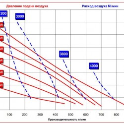 RUBY 081V-P-TVT-T  pompa membranowa pneumatyczny