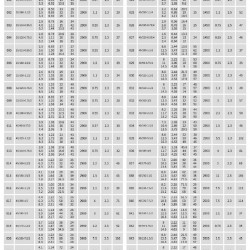 TKHWB 25/160-1./52 (4/32), 1,5 kW, AISI 304, 2900, Ex pozioma pompa ze stali nierdzewnej