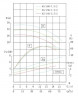 TKHWB 65/140-5.5/2 (43,3/24), 5,5 kW, AISI 304, 2900, Ex pozioma pompa ze stali nierdzewnej