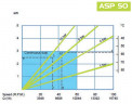 Pompa perystaltyczna (wężowa) do chemii FLUIMAC HELIOS ASP 50 VX 8370 l/h, 3 kW, 50 obr/min, z regulacją wydajności