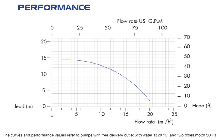 Pompa chemiczna do tworzyw sztucznych FLUIMAC DRAGON 20 PVDF, 1,1 kW, 380 V