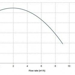 Pozioma pompa odśrodkowa MB 100, PVDF, EPDM, B MB100 - FCTSDN