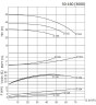 BTKF 50-160, 11 kW Pompa jednostopniowa wspornikowa (3000)