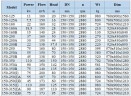IHG BGLHB 150-315(I) (200/125), 110kW, 2880, Ex - pompa ze stali nierdzewnej pionowa