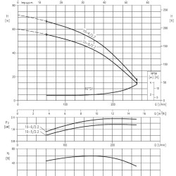 Pompa wielostopniowa pozioma Ebara MATRIX 10-5T/2,2M, 220V
