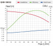 Pompa do wody bromowej QHB-P-50032VAL-SSH5V38AGABS-3801, PVDF, 2,2 kW, 380 V, odśrodkowa, samozasysająca