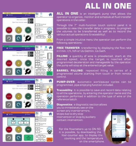 Pompa wirnikowa do pompowania syropów LIVERANI ALL IN ONE MAJOR 5-120 (DIN) NR TF 2,2kW, 25-470obr./min, 380V wszystko w jednym