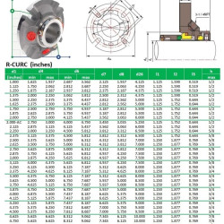 Uszczelnienie kasetowe R-CURC 3.1/2, SIC/SIC, VITON, 316L