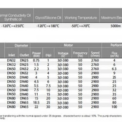 Pompa ze sprzęgłem magnetycznym wykonana ze stali nierdzewnej MDZ-75 -50°C+400°C