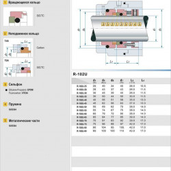 Uszczelnienie mechaniczne do pompy R-102U 25, SIC/SIC, VITON, 304, T5A