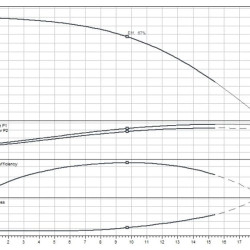 WILO HELIX FIRST V 1023-5/30/E/KS/400-50 wysokociśnieniowa pompa do wody