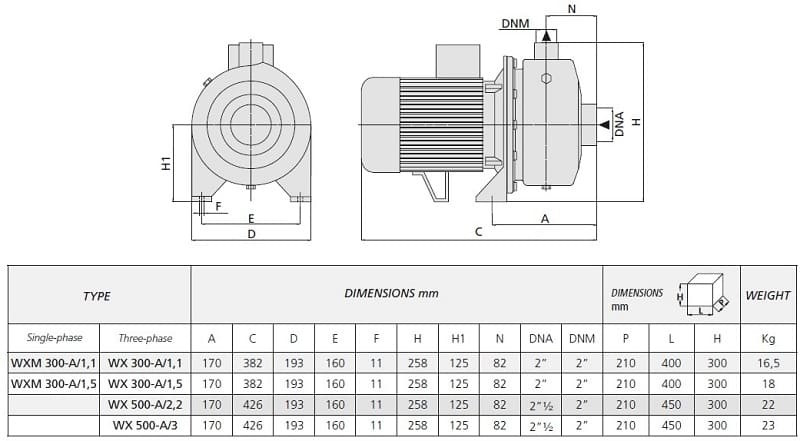 Pompa Speroni WX 500-A/ 2,2 kW