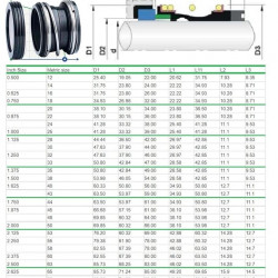 Uszczelnienie mechaniczne wału pompy R-B151 2.5/8, SIC/SIC, VITON, 304