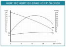 Pompa obiegowa komory suszarniczej HGR1100-DN40, 380V z mokrym wirnikiem