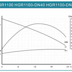Pompa obiegowa komory suszarniczej HGR1100-DN40, 380V z mokrym wirnikiem