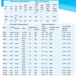 Pseudo Bemit YH-CC-006, YH-12