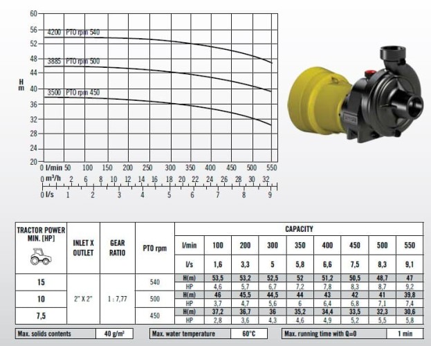 Pompa napędzana przez WOM ciągnika Rovatti T0-50 R.7.77-1