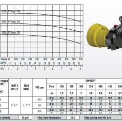 Pompa napędzana przez WOM ciągnika Rovatti T0-50 R.7.77-1