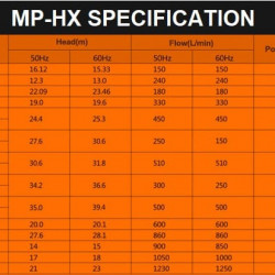 Pompa chemiczna MP-HX-555 GFRPP, 500L/min, 35m, 380V, ABLE Silnik ze sprzęgłem magnetycznym