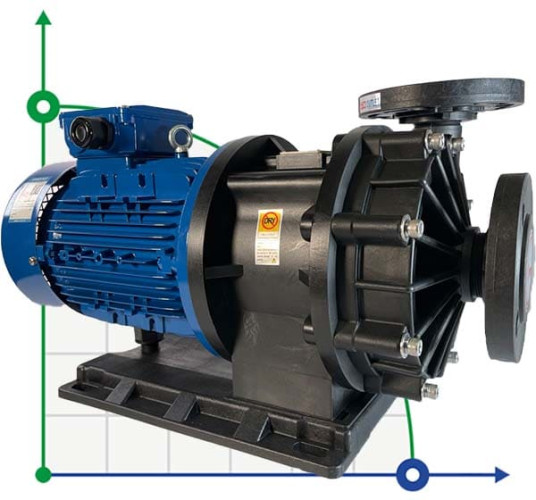 Pompa chemiczna MP-HX-555 GFRPP, 500L/min, 35m, 380V, ABLE Silnik ze sprzęgłem magnetycznym