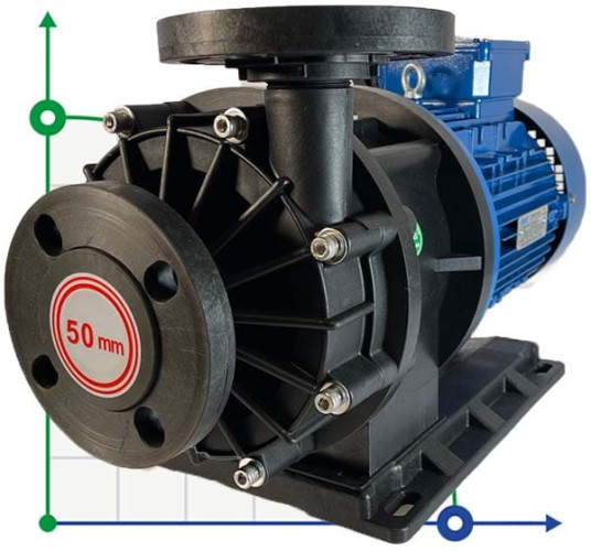 Pompa chemiczna MP-HX-555 GFRPP, 500L/min, 35m, 380V, ABLE Silnik ze sprzęgłem magnetycznym