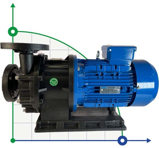 Pompa chemiczna MP-HX-555 GFRPP, 500L/min, 35m, 380V, ABLE Silnik ze sprzęgłem magnetycznym