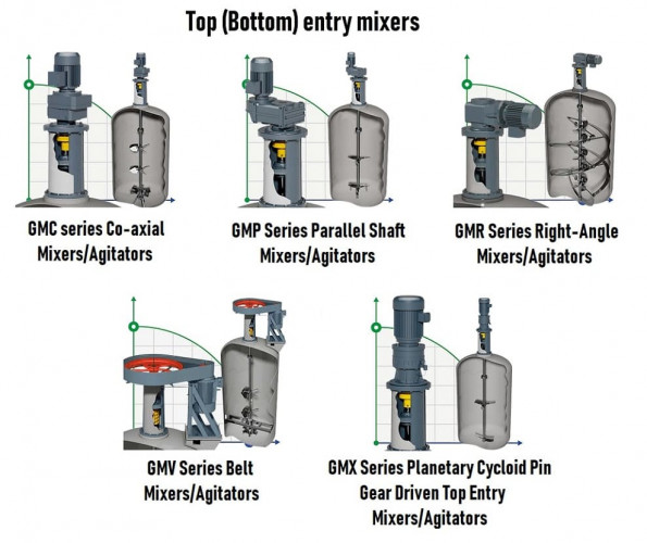 Mieszalnik GREATWALL MIXERS seria GMP z wałem równoległym moc do 315 kW 1~400 obr./min
