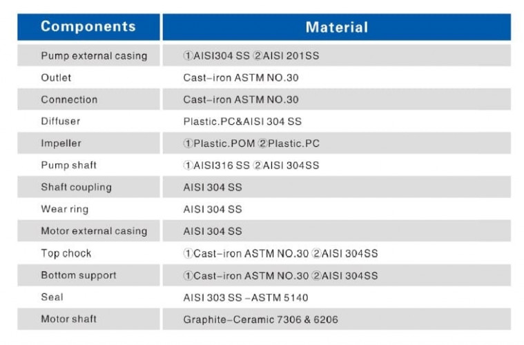 Pompa głębinowa 6SR10/20, Outlet: 3 cal, 11kW, 380V (zamiennik ECV 6-10-235)