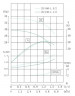 TKHWB 25/150-1.1/2 (3,7/28), 1,1 kW, AISI 304, 2900, Ex pozioma pompa ze stali nierdzewnej