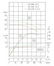 TKHWB 65/200-15/2 (50/50), 15 kW, AISI 304, 2900, Ex pozioma pompa ze stali nierdzewnej