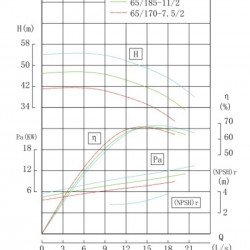 TKHWB 65/200-15/2 (50/50), 15 kW, AISI 304, 2900, Ex pozioma pompa ze stali nierdzewnej