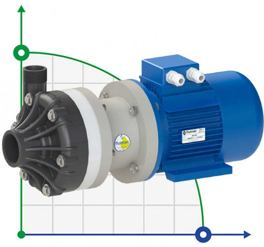 Pompa plastikowa do pompowania chemikaliów FLUIMAC DRAGON 20 PVDF, 1,5 kW, 380 V