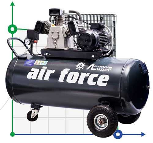 Sprężarka tłokowa Lider VKP LB-440-10-200