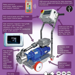 Pompa wirnikowa do pompowania solanki LIVERANI ALL IN ONE MAJOR 10-200 (DIN) NR MF 2,2kW, 50-900obr./min, 220V wszystko w jednym