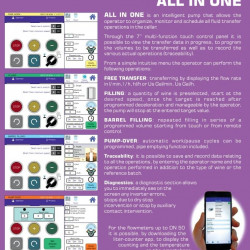 Pompa wirnikowa do pompowania solanki LIVERANI ALL IN ONE MAJOR 10-200 (DIN) NR MF 2,2kW, 50-900obr./min, 220V wszystko w jednym