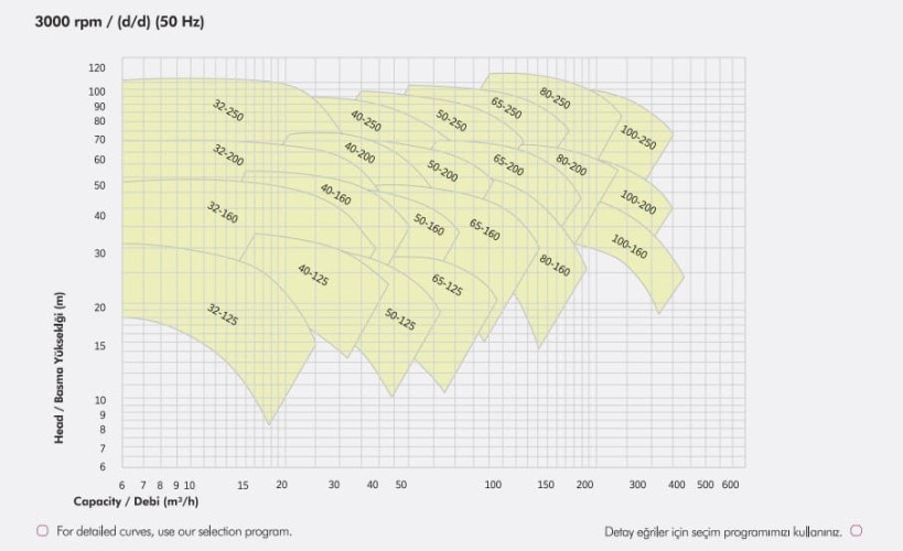 Pompa odśrodkowa monoblokowa ETKF-M 40-160, 4 kW, 3000