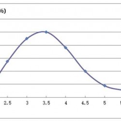 Proteaza kwasowa SQZYME PSL, kg