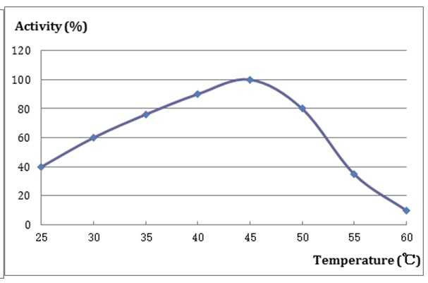 Proteaza kwasowa SQZYME PSL, kg