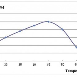Proteaza kwasowa SQZYME PSL, kg