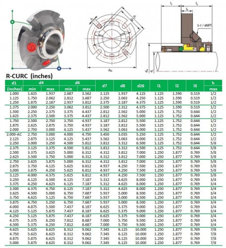 Uszczelnienie kasetowe R-CURC 3.1/4, SIC/SIC, VITON, 316L
