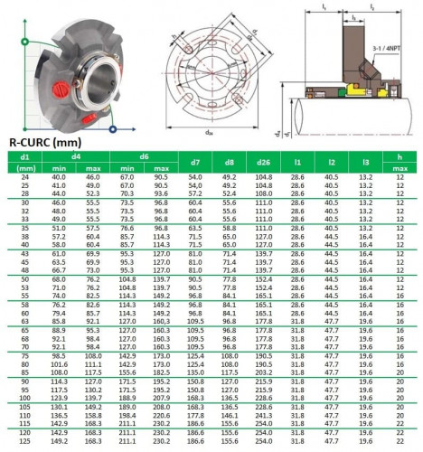 Uszczelnienie kasetowe R-CURC 3.1/4, SIC/SIC, VITON, 316L